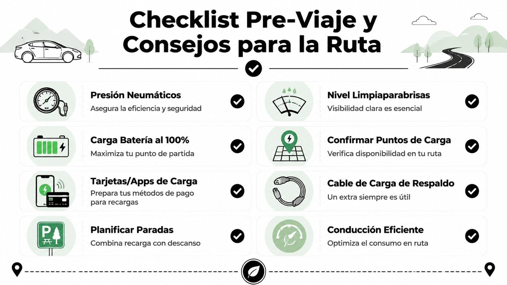 Infografía con una lista de verificación esencial para preparar un viaje largo en coche eléctrico de forma segura.