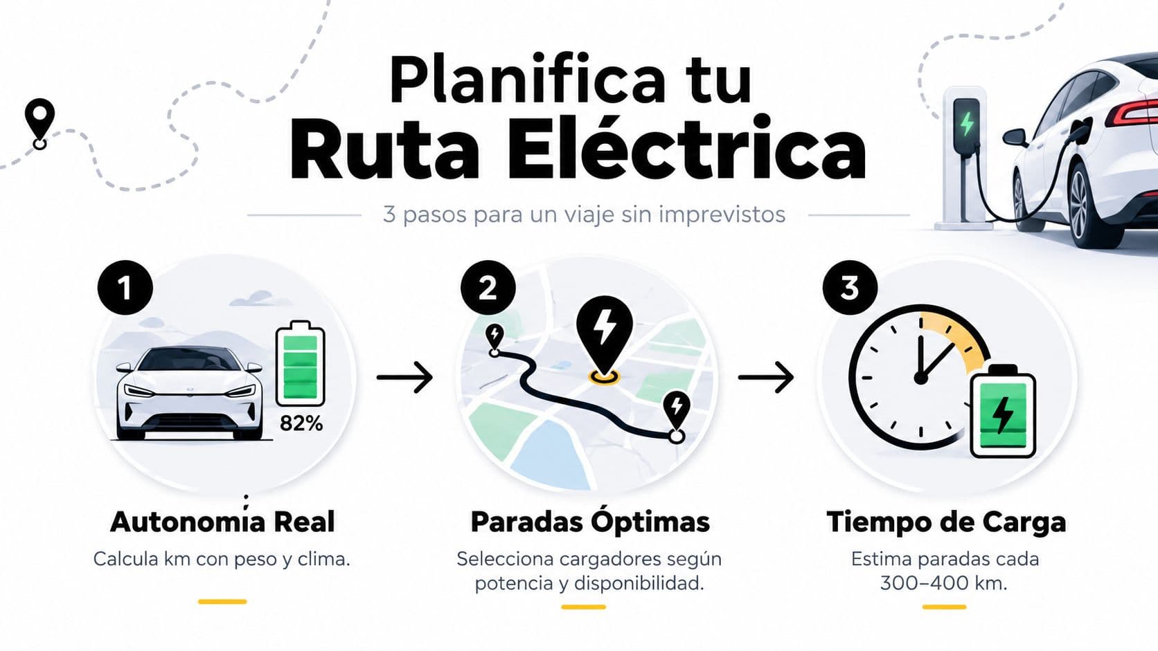 Infografía sobre cómo planificar una ruta de viaje en coche eléctrico en tres sencillos pasos
