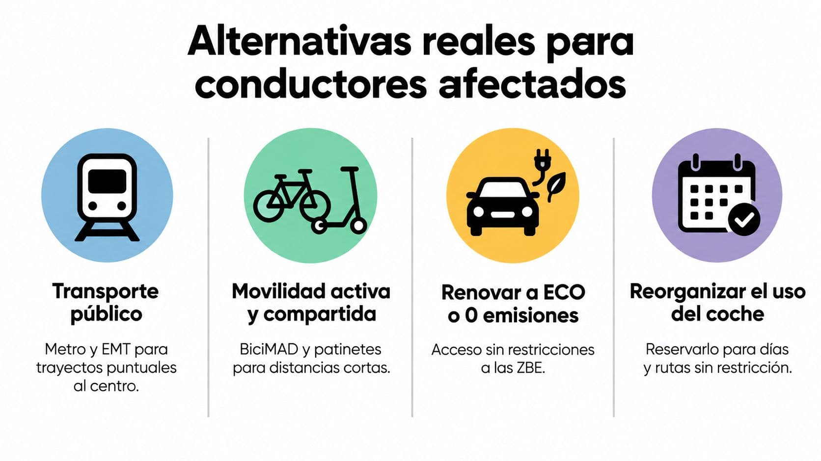 Infografía sobre alternativas de movilidad en Madrid para conductores afectados por las restricciones de zonas bajas emisiones.