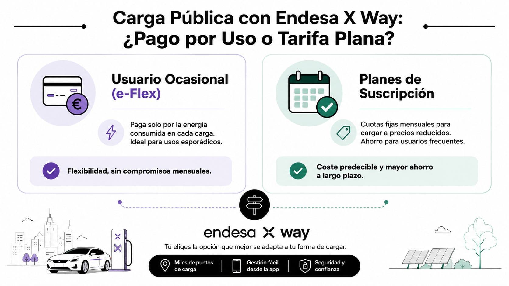 Comparativa entre pago por uso y planes de suscripción para recarga de coches eléctricos de Endesa X Way.