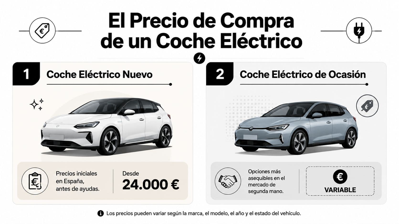 Infografía sobre el precio de compra de coches eléctricos nuevos y de ocasión en España.