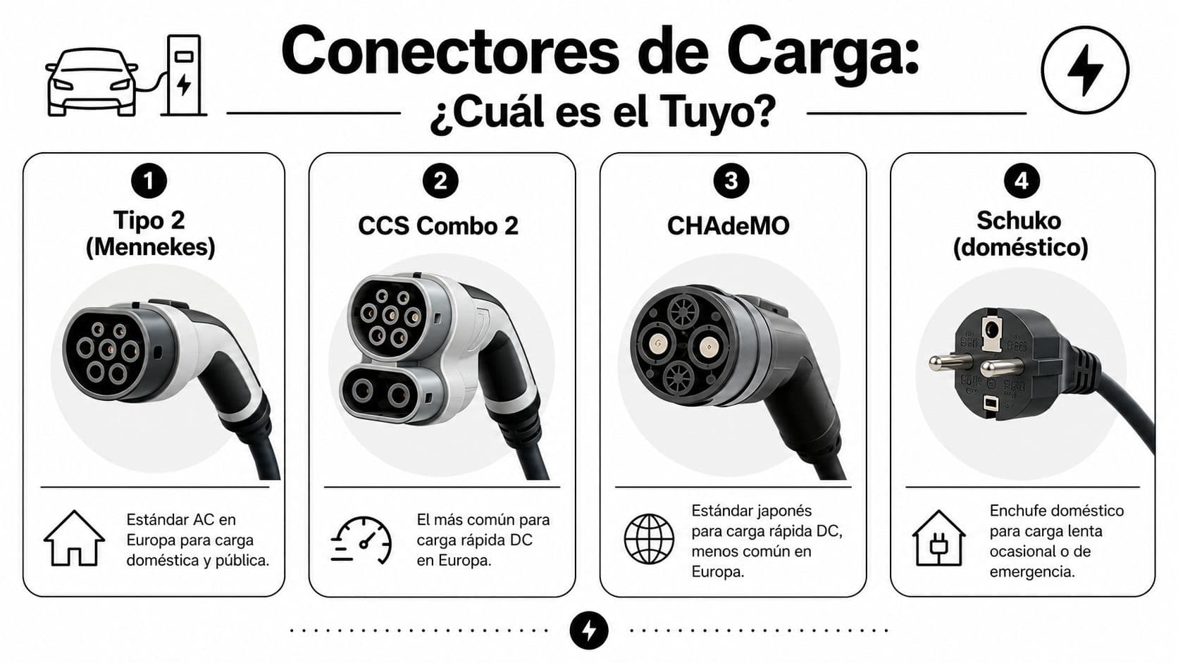 Infografía que muestra los cuatro tipos principales de conectores de carga para coches eléctricos utilizados actualmente.