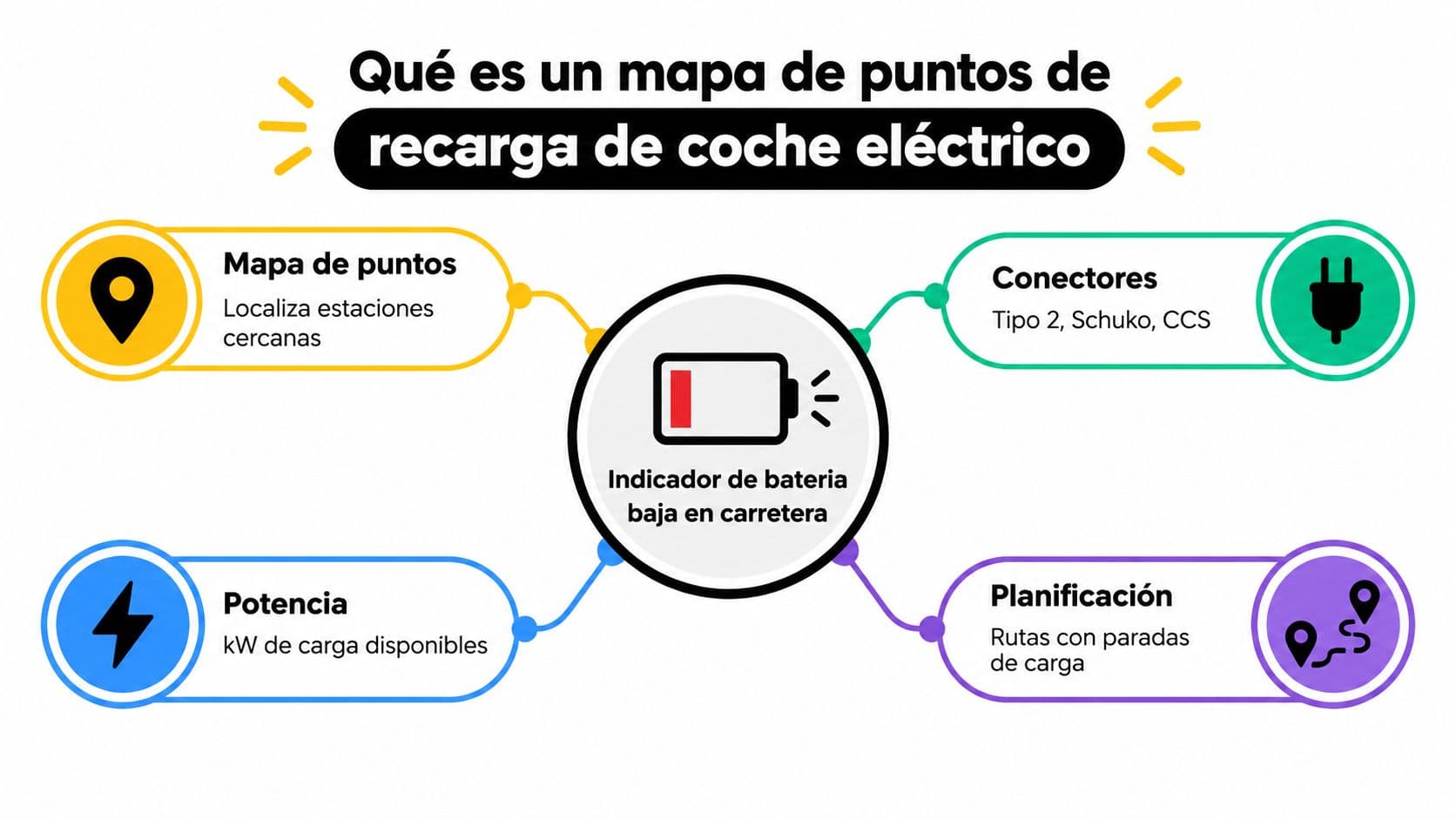 Infografía que explica las funciones principales de un mapa para encontrar puntos de recarga de coches eléctricos.