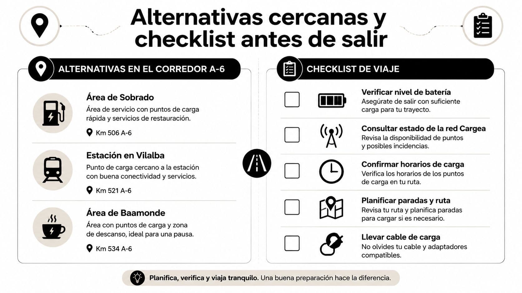 Infografía sobre alternativas de carga en el corredor A-6 y lista de verificación antes de viajar.