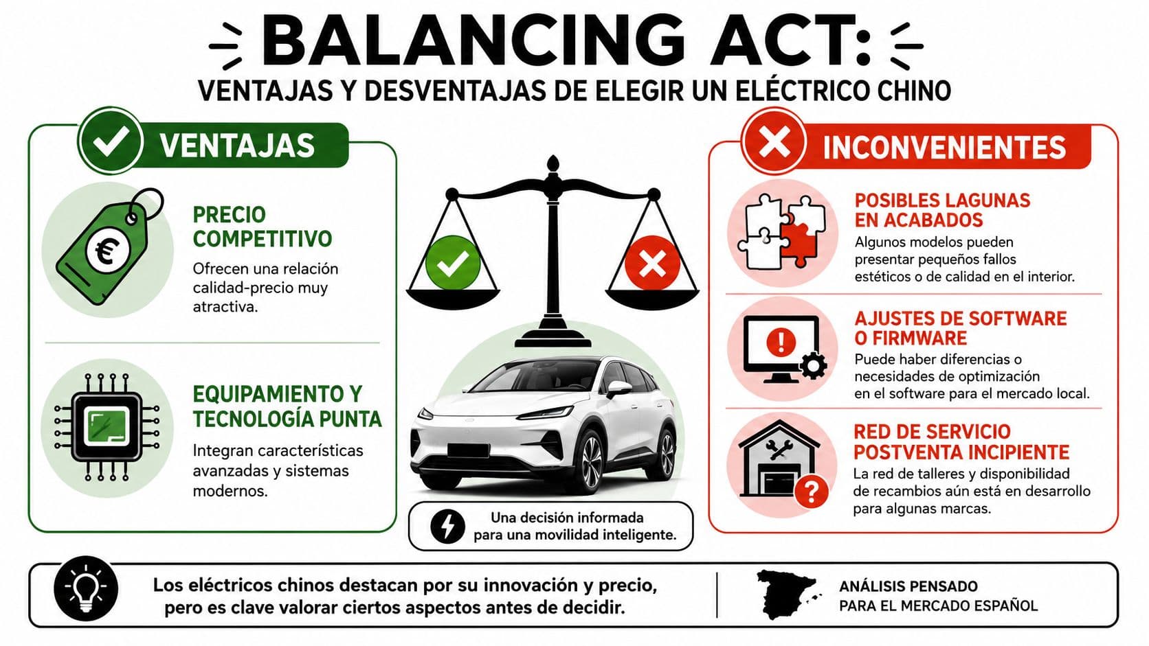 Infografía sobre las ventajas y desventajas de comprar coches eléctricos de marcas chinas en España.