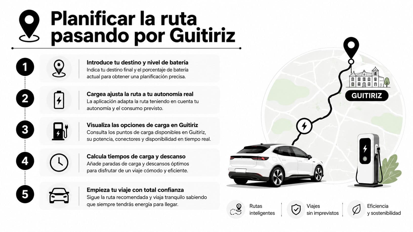 Infografía sobre cómo planificar una ruta de viaje en coche eléctrico pasando por el municipio de Guitiriz.