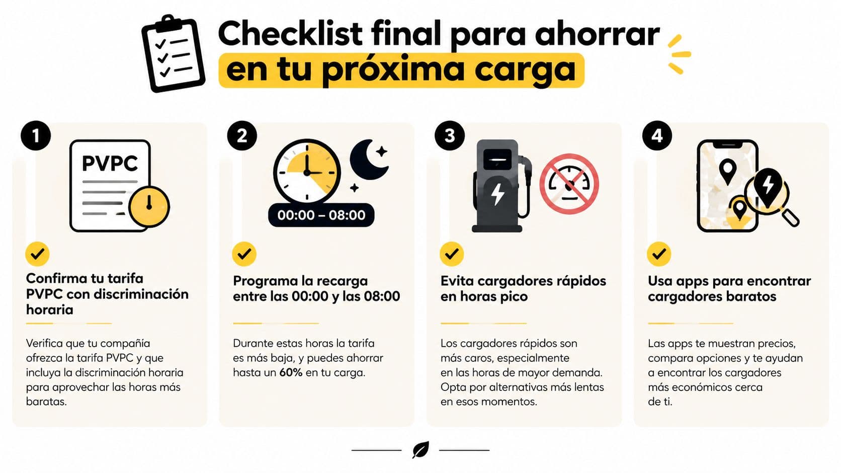 Infografía con cuatro consejos clave para ahorrar dinero al cargar un vehículo eléctrico en casa o fuera.