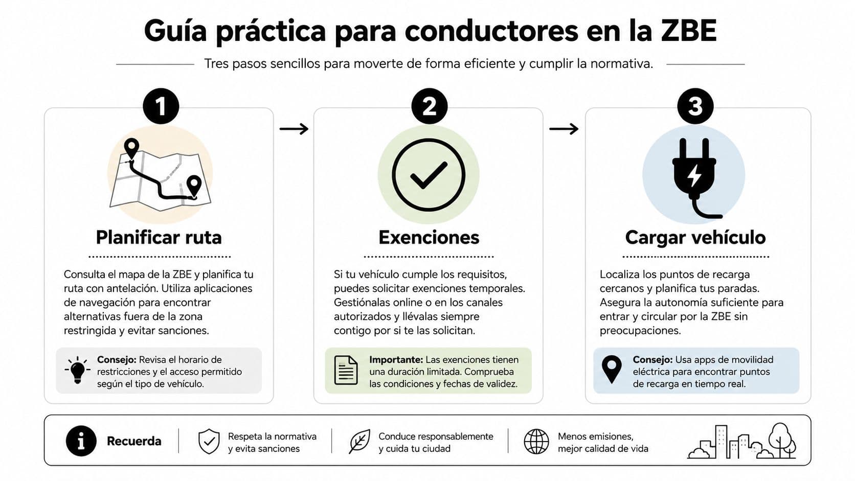 Guía informativa con tres pasos prácticos para circular responsablemente con vehículos dentro de la Zona de Bajas Emisiones.