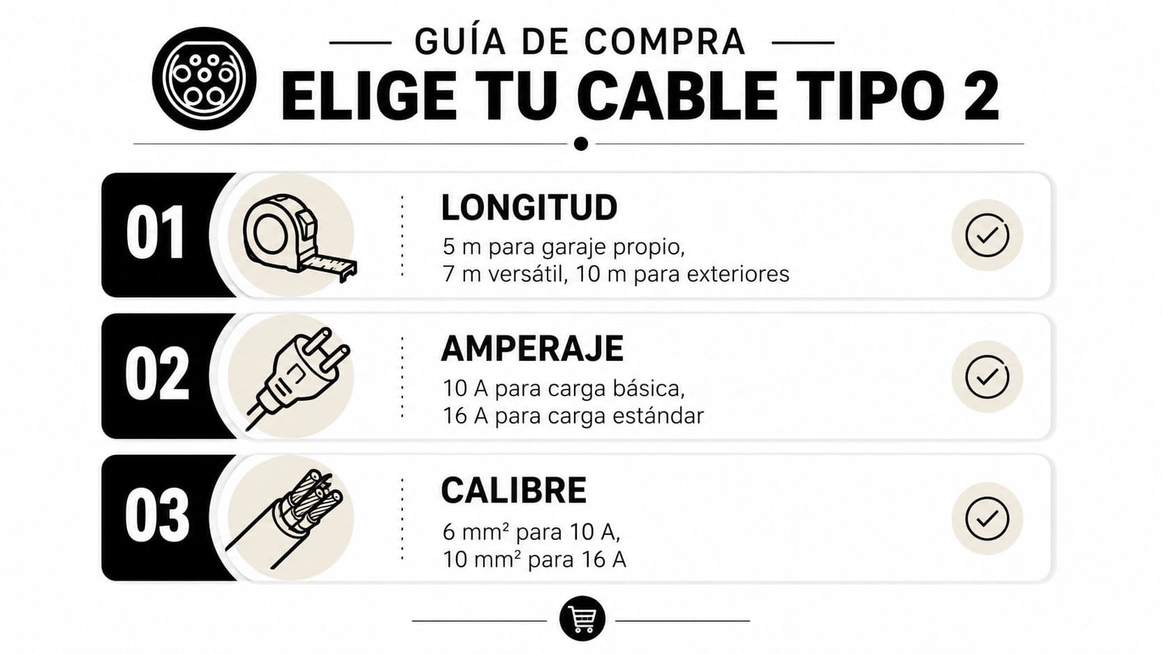 Guía de compra para elegir el cable de carga tipo 2 ideal según longitud, amperaje y calibre.