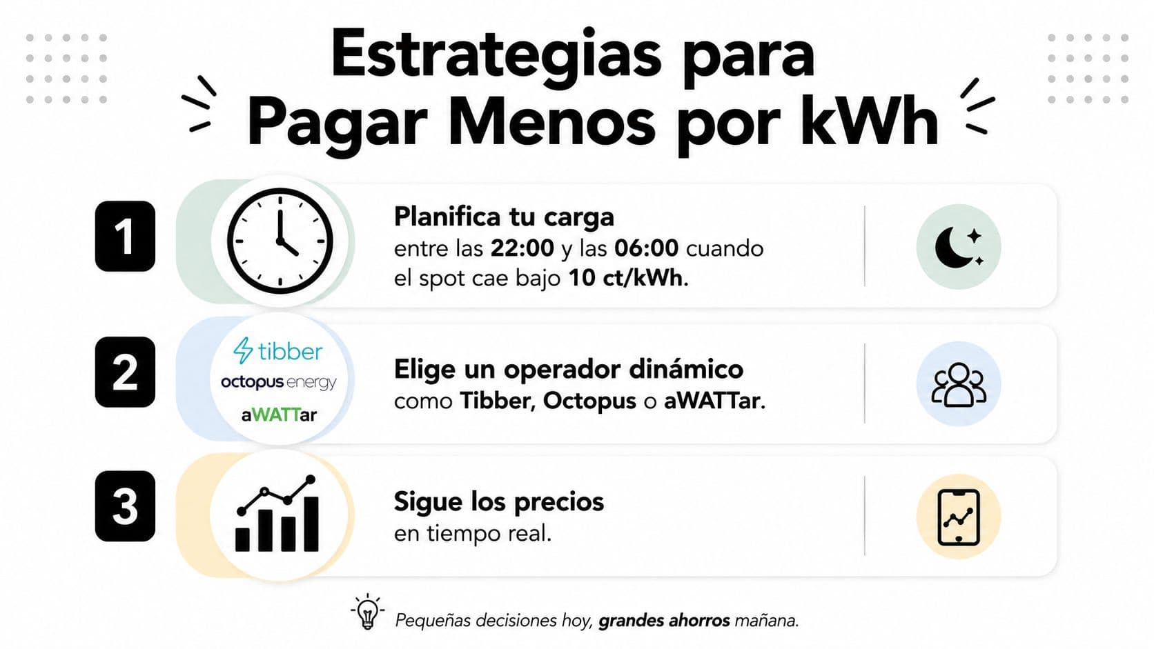 Infografía con tres estrategias clave para reducir el costo del consumo eléctrico en el hogar.