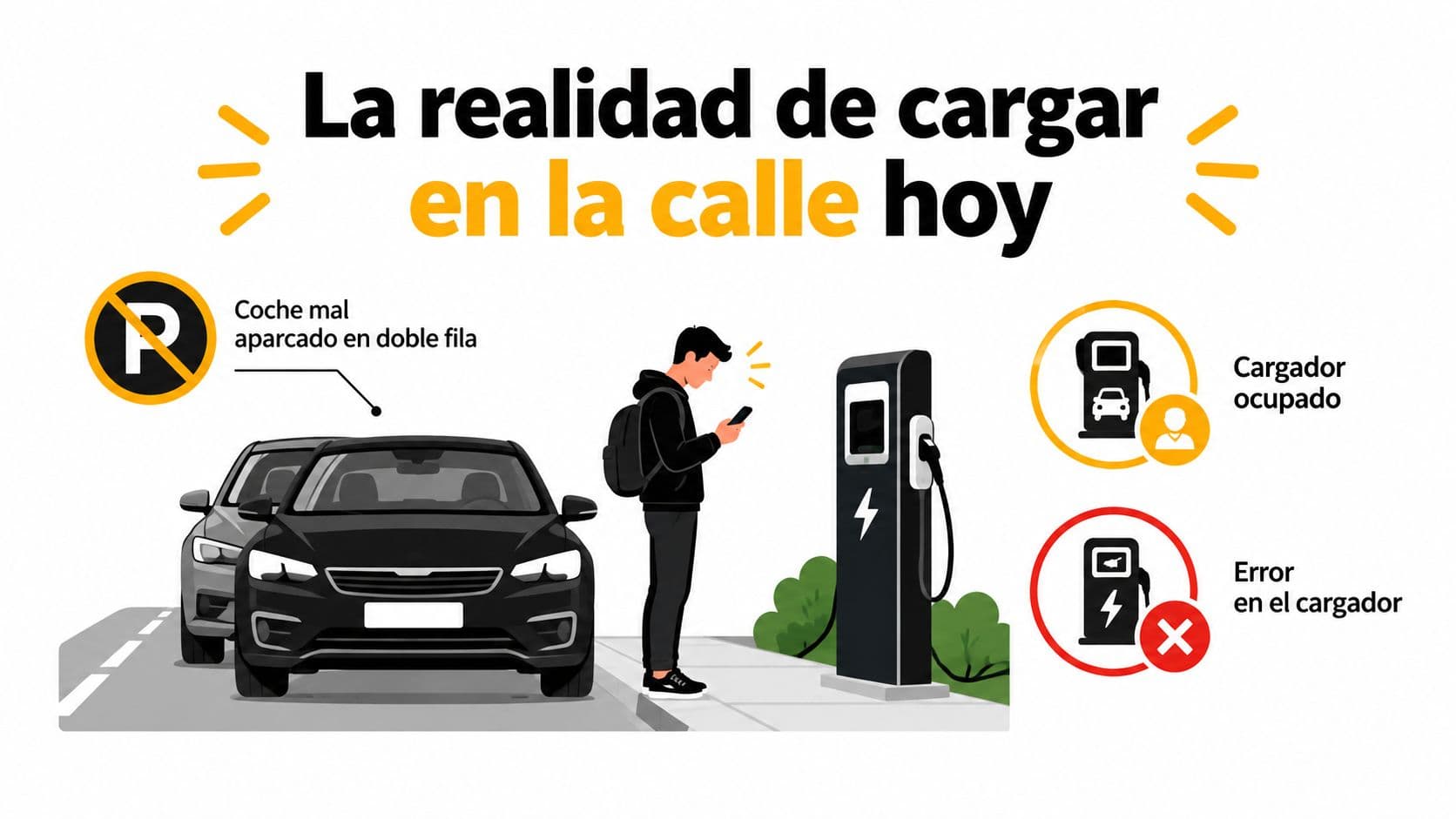 Ilustración sobre los problemas frecuentes al cargar coches eléctricos en la vía pública actualmente.