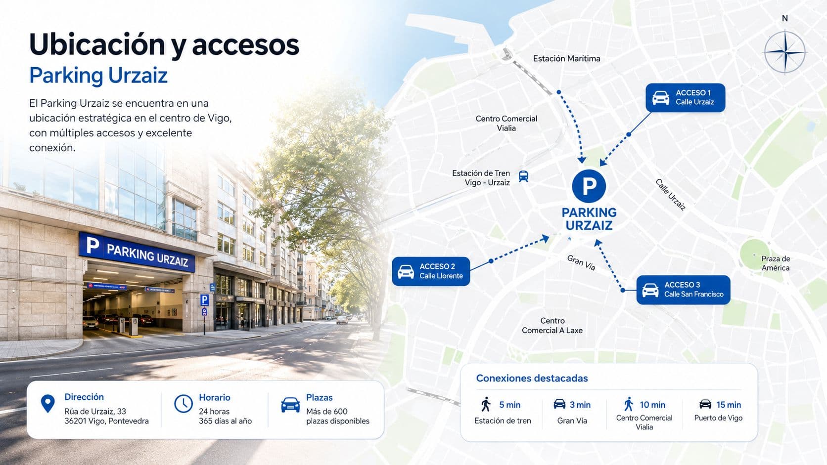 Mapa informativo de la ubicación, accesos y conexiones del Parking Urzaiz en el centro de la ciudad de Vigo.