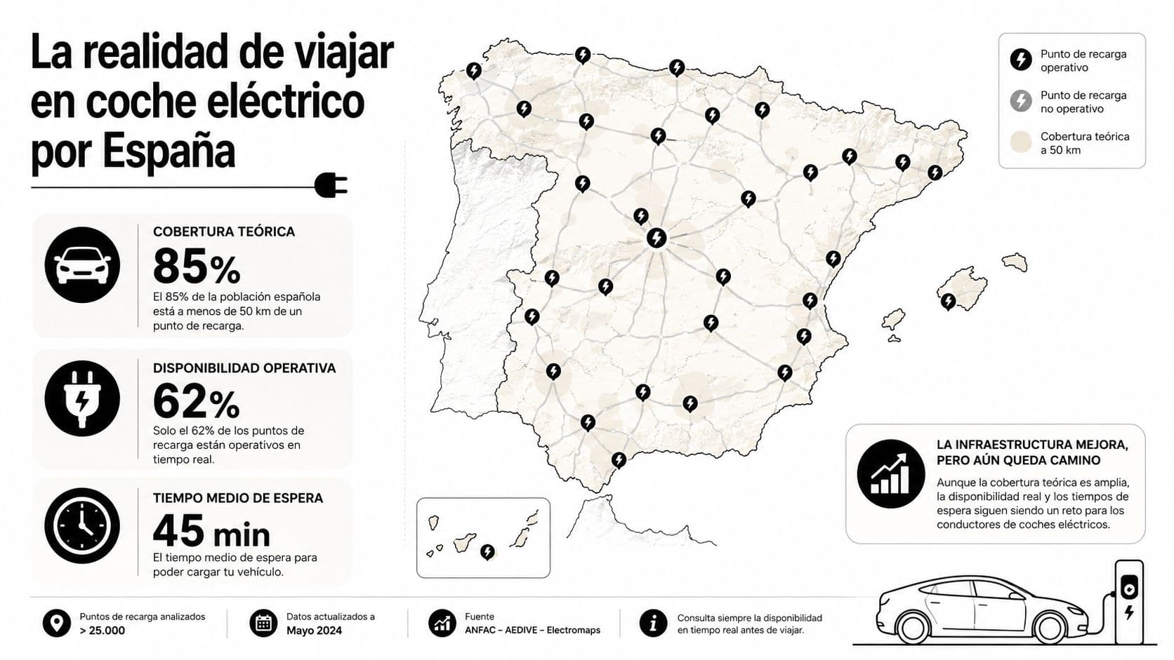 Mapa de España mostrando la realidad sobre la cobertura y disponibilidad de puntos de recarga eléctrica.