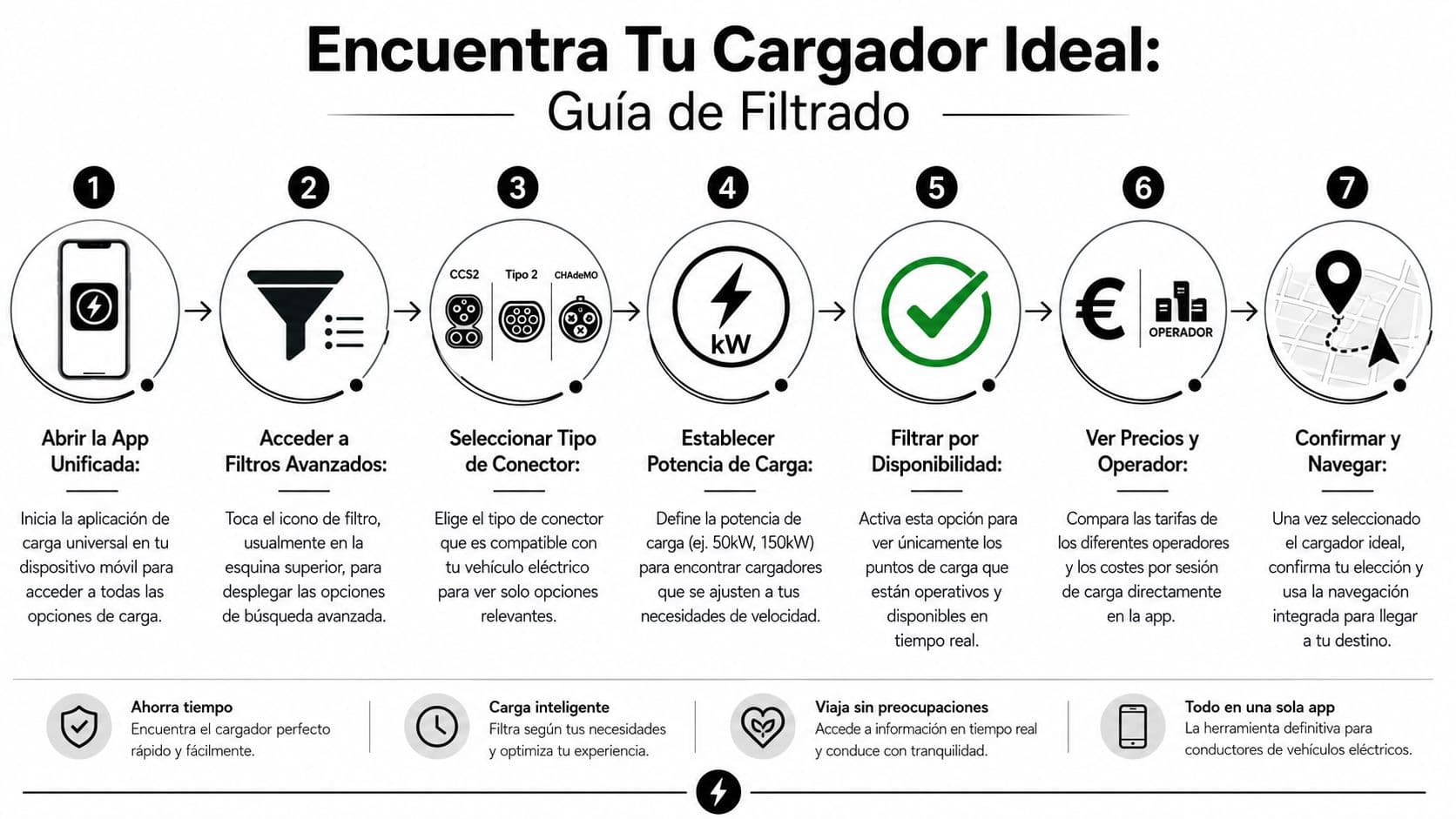 Infografía que explica paso a paso cómo usar los filtros avanzados de una aplicación para encontrar cargadores eléctricos.