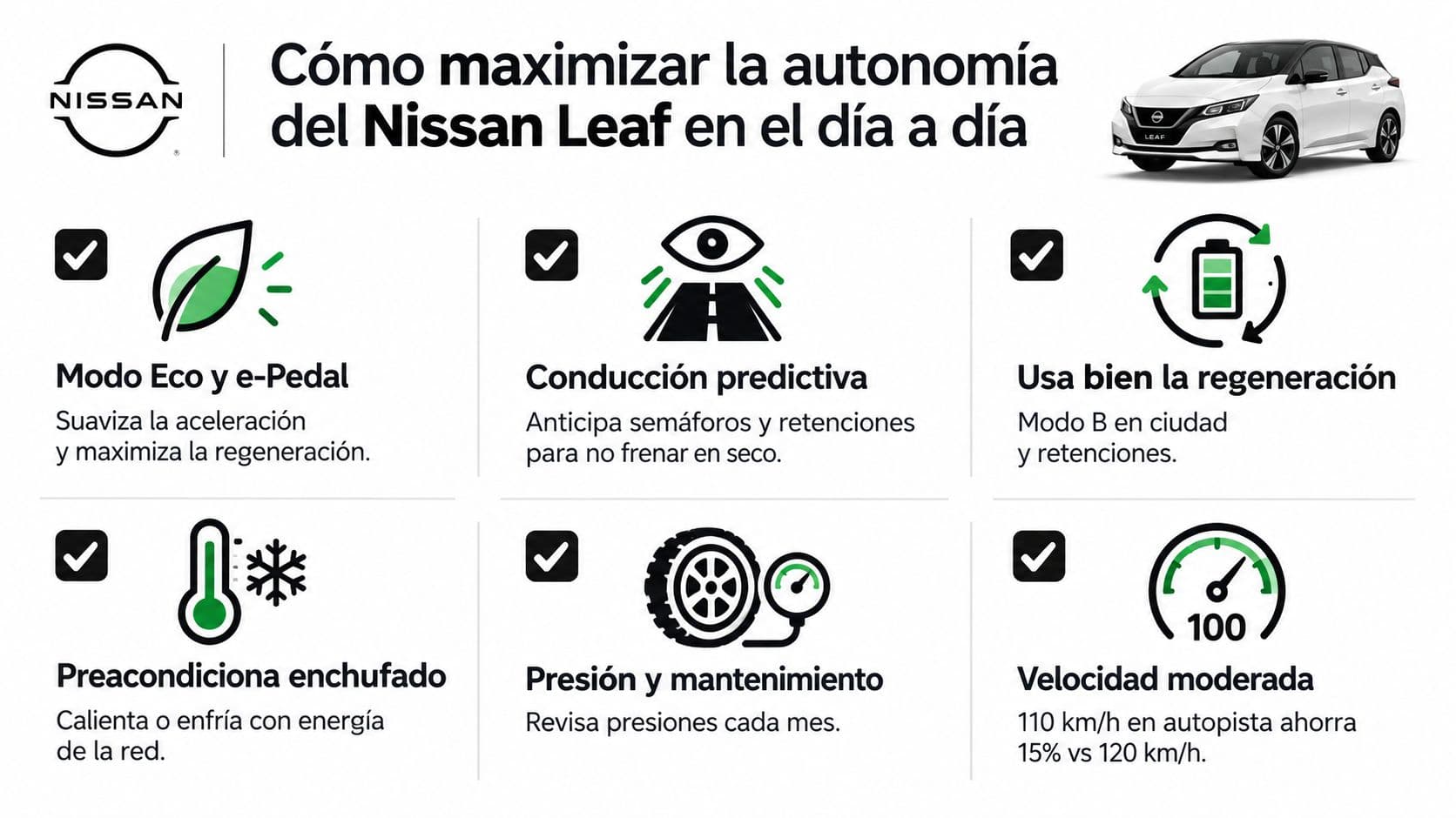 Infografía de consejos para maximizar la autonomía de conducción de un vehículo eléctrico Nissan Leaf diariamente.