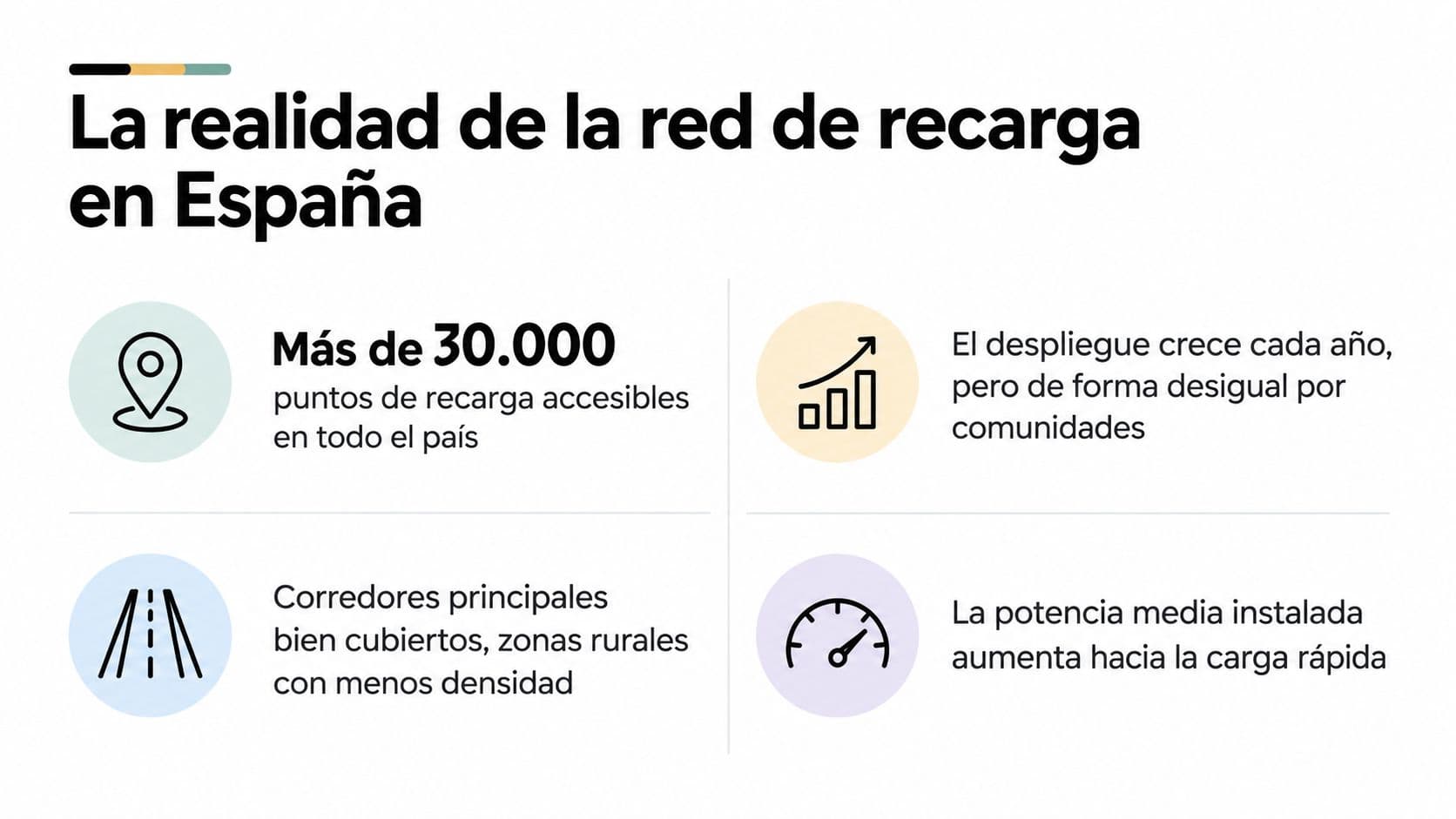 Infografía sobre el estado actual y los desafíos de la red de carga de vehículos en España.