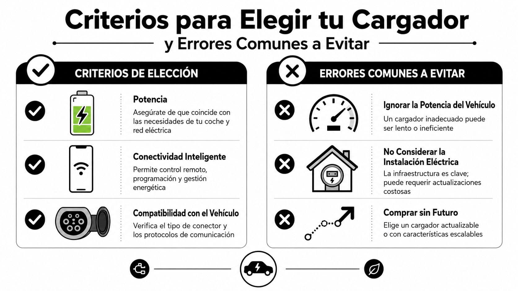 Infografía sobre criterios esenciales para elegir un cargador de vehículo eléctrico y evitar errores frecuentes al comprar.