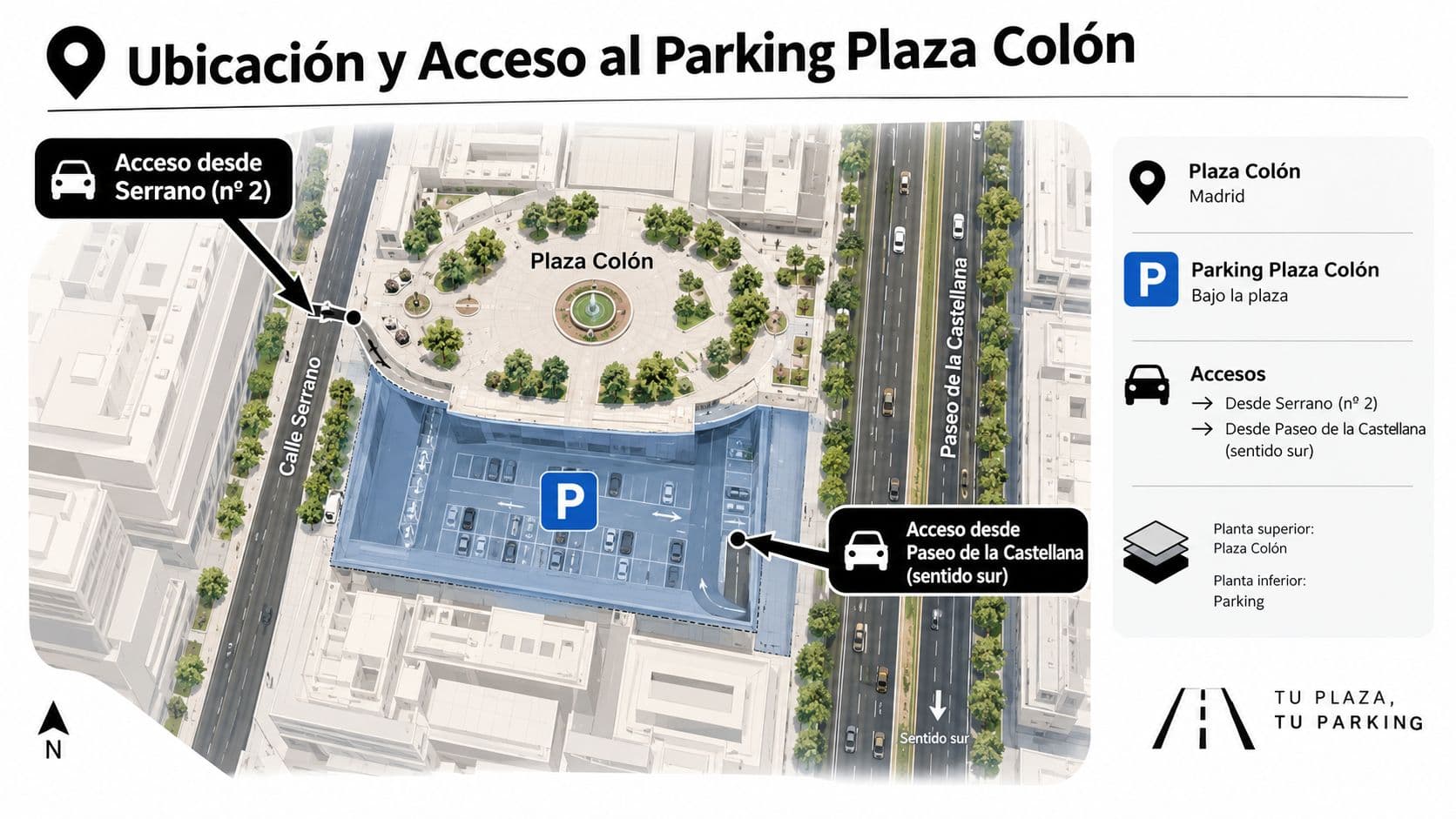 Mapa ilustrado que muestra las ubicaciones y los puntos de acceso vehicular al Parking Plaza Colón en Madrid.