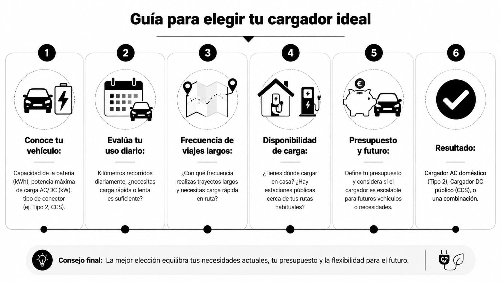 Guía paso a paso en español para elegir el cargador ideal para vehículos eléctricos de forma sencilla.