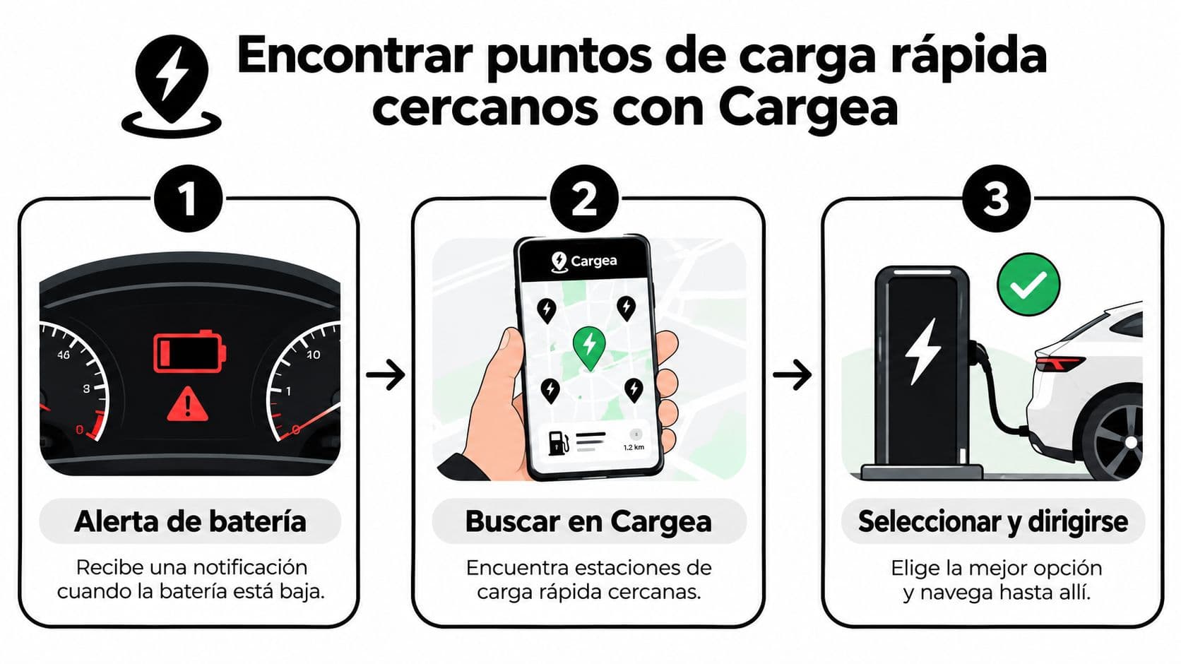 Infografía de tres pasos para encontrar puntos de carga rápida cercanos con la aplicación móvil Cargea.
